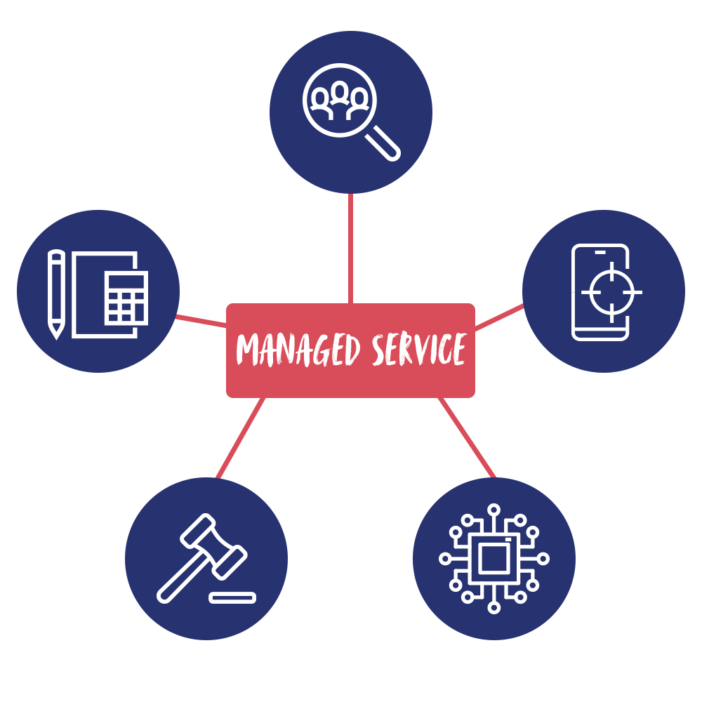 Managed Service